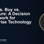 Build vs. Buy vs. Configure: A Decision Framework for Enterprise Technology