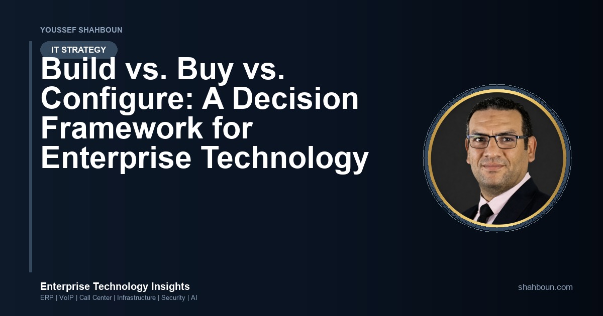 Build vs. Buy vs. Configure: A Decision Framework for Enterprise Technology